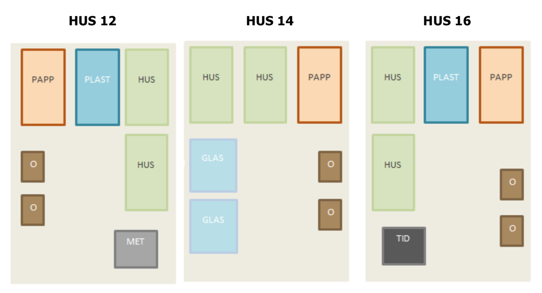 Layout för soprum